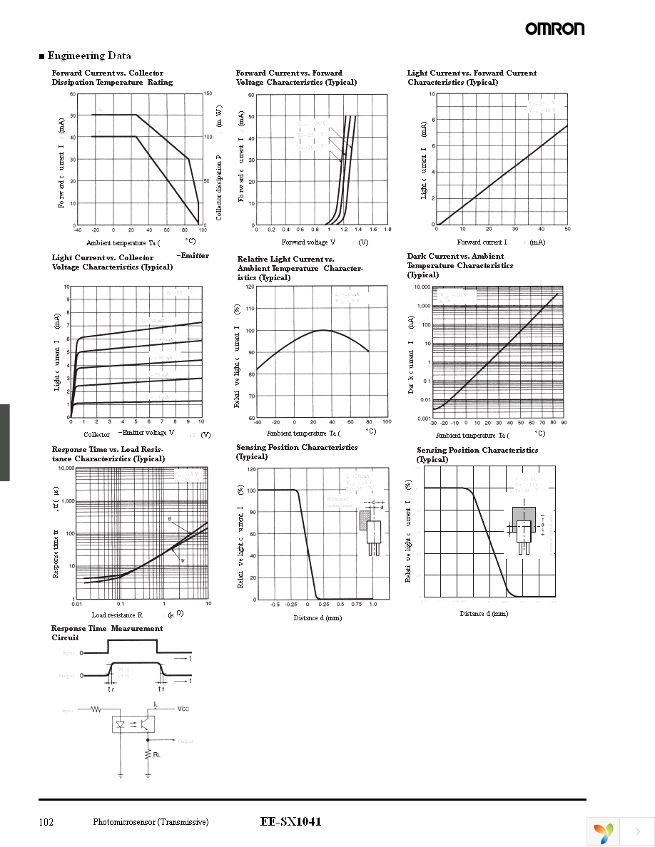 EE-SX1041 Page 2