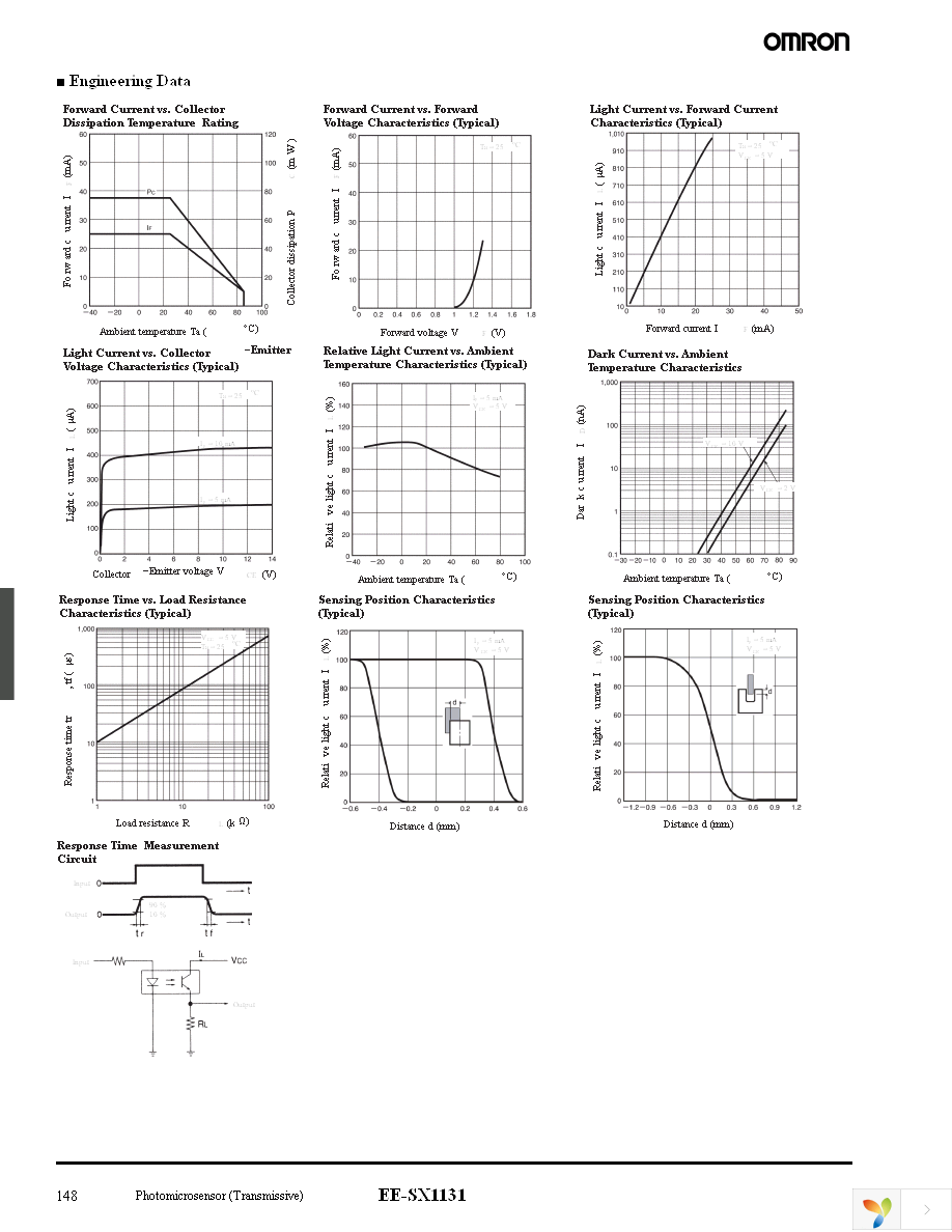 EE-SX1131 Page 2