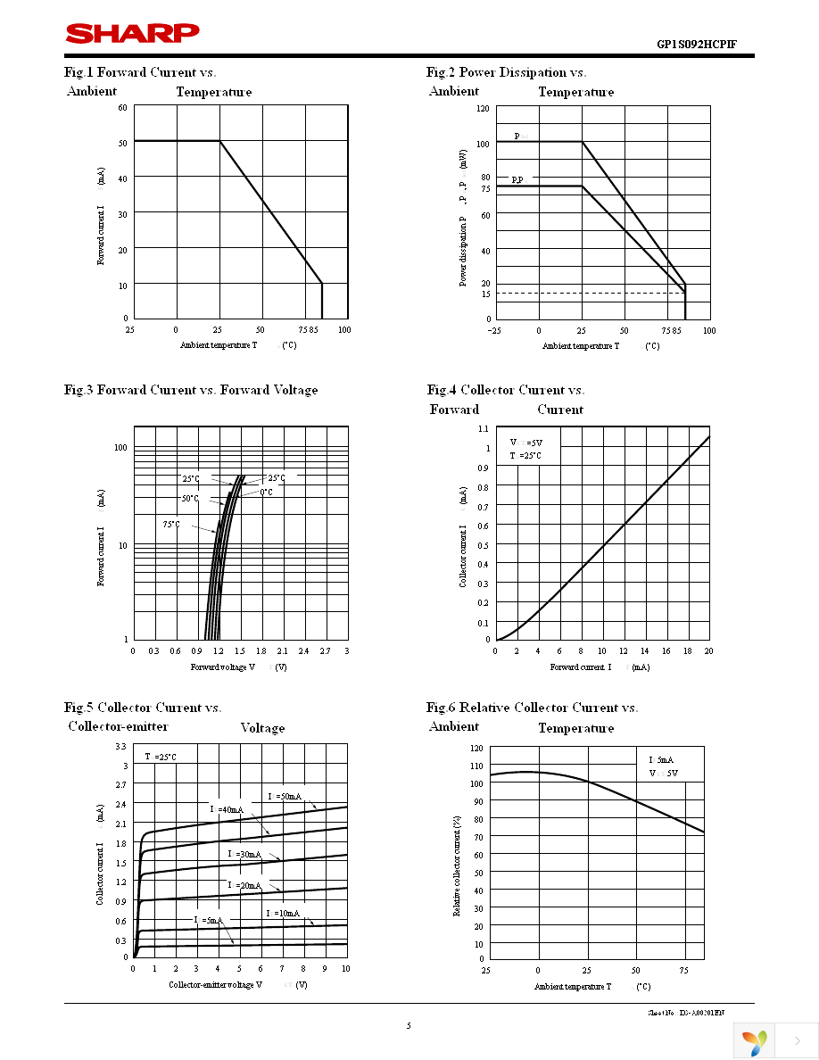 GP1S092HCPIF Page 5