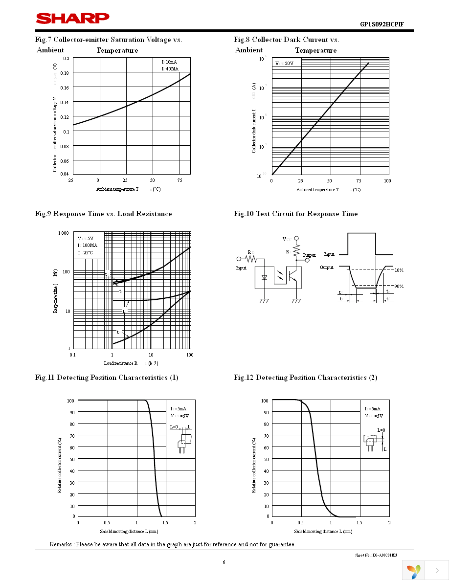 GP1S092HCPIF Page 6