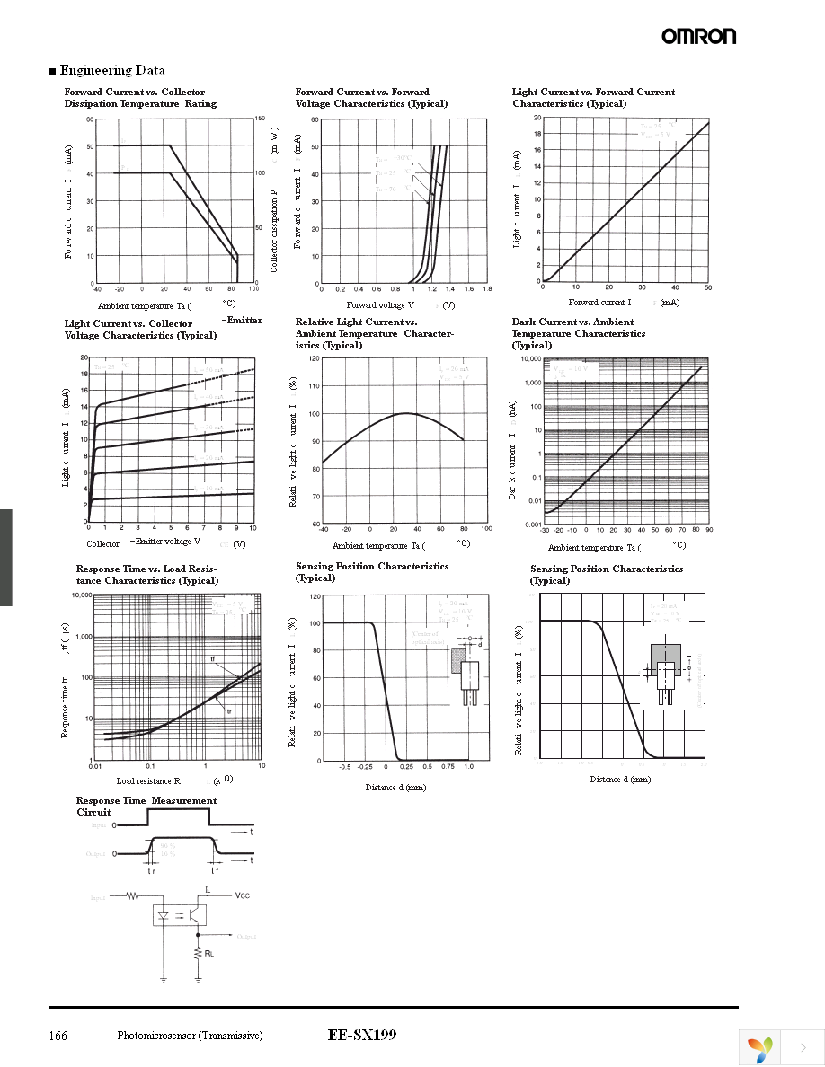 EE-SX199 Page 2