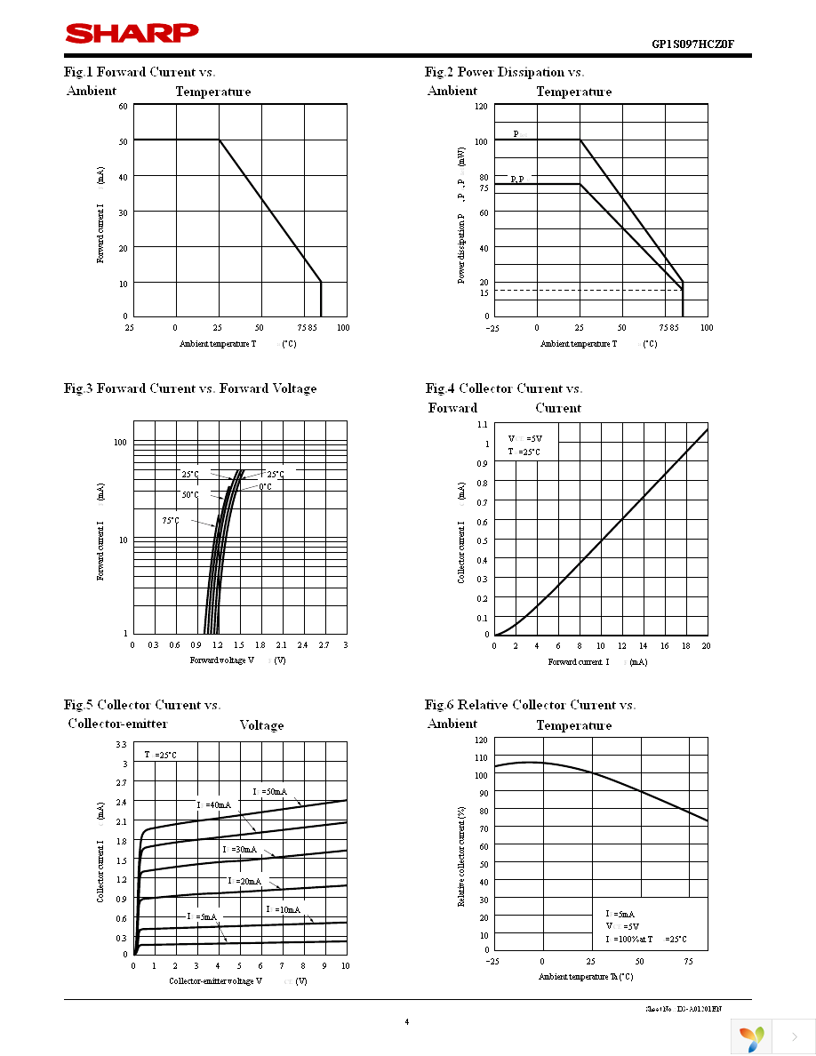 GP1S097HCZ0F Page 4