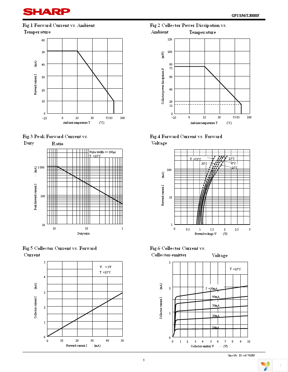 GP1S56TJ000F Page 5