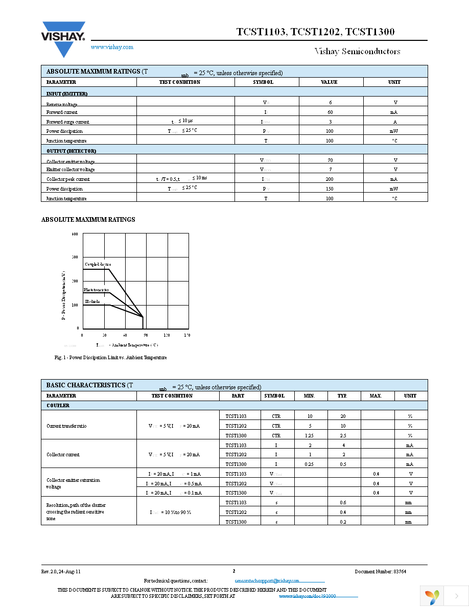 TCST1202 Page 2