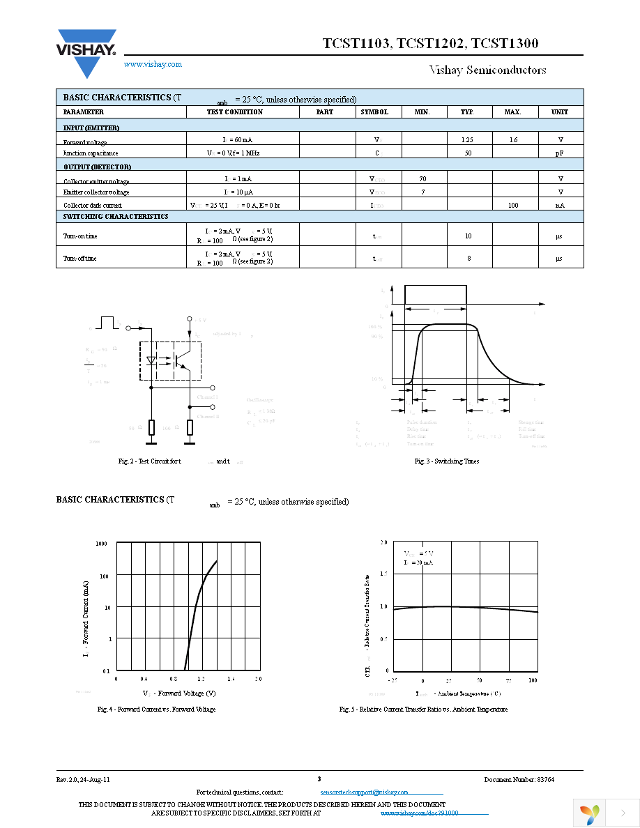 TCST1202 Page 3