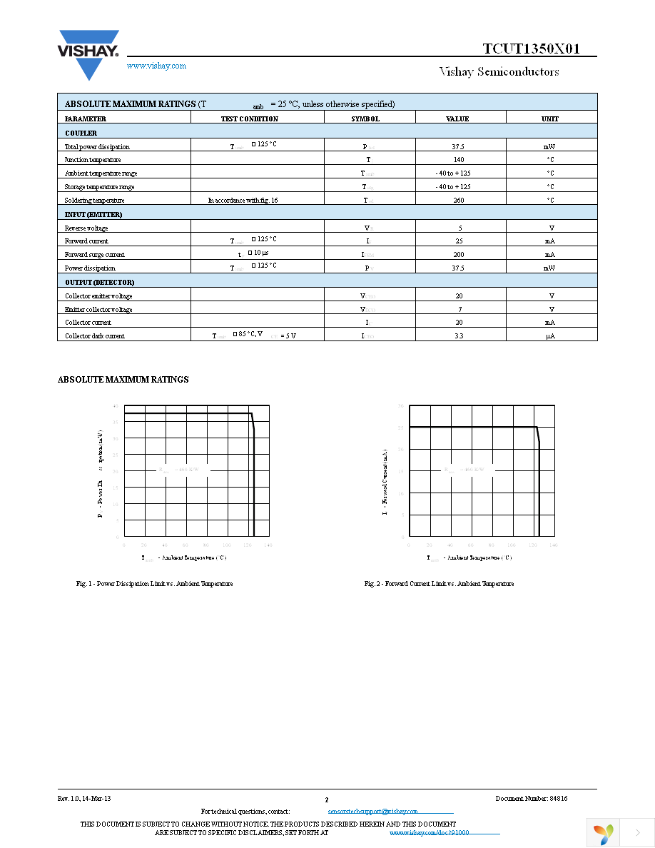 TCUT1350X01 Page 2