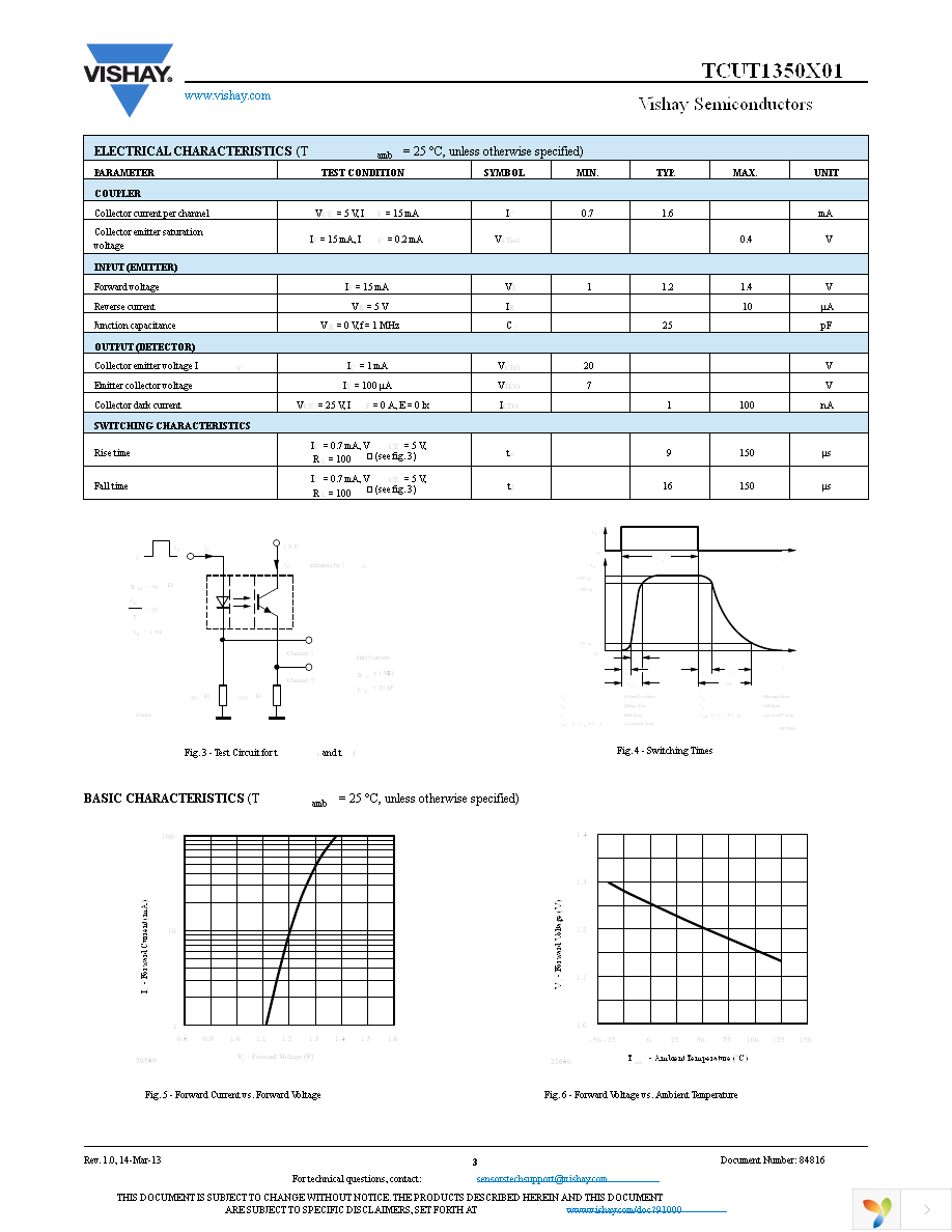 TCUT1350X01 Page 3