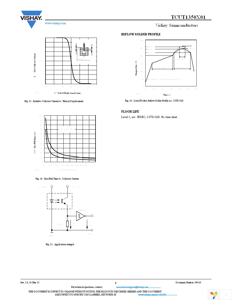 TCUT1350X01 Page 5