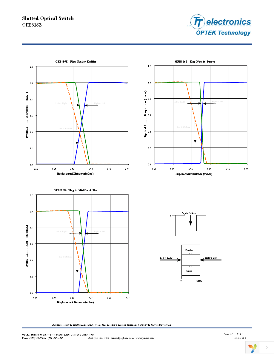 OPB816Z Page 3