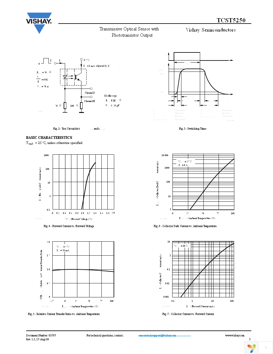 TCST5250 Page 3