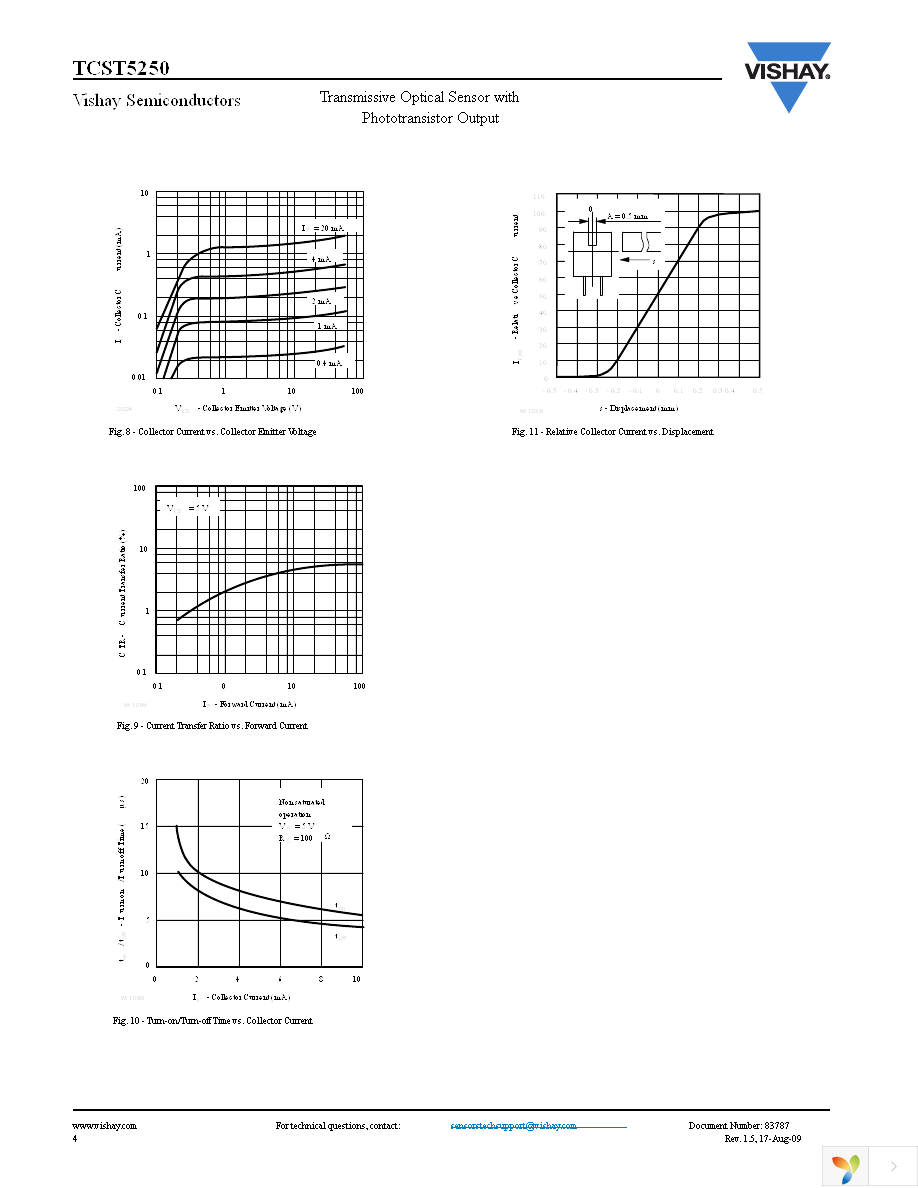 TCST5250 Page 4