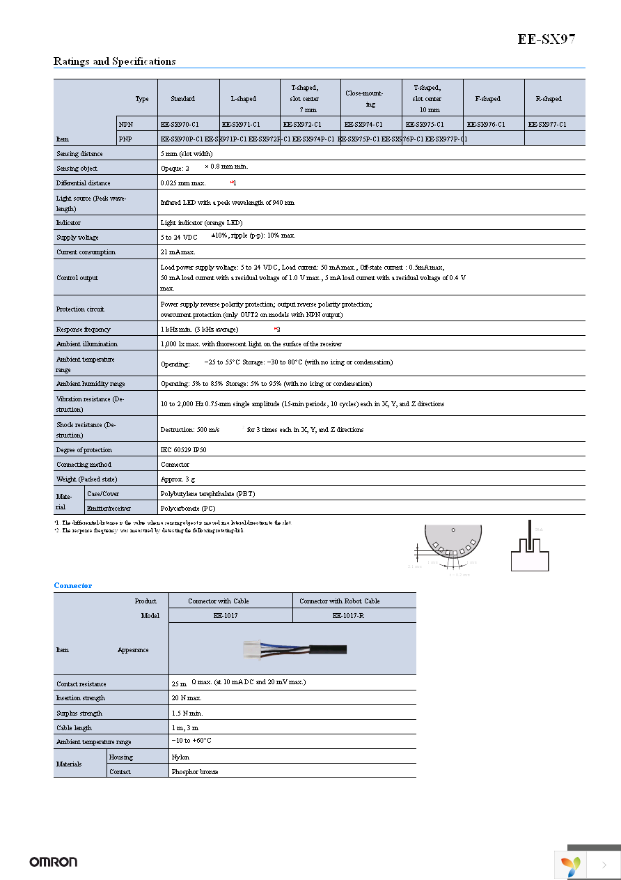 EE-SX971P-C1 Page 3