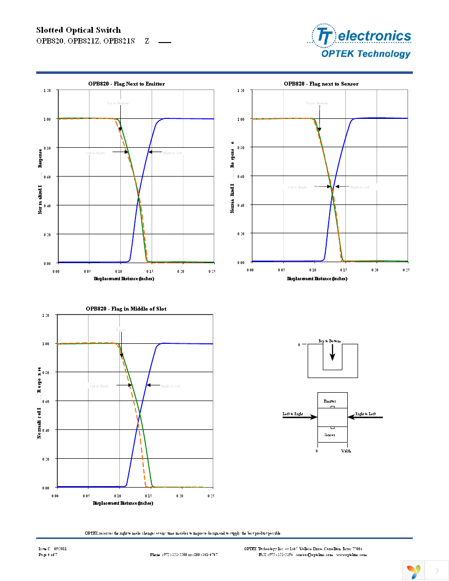 OPB820S5 Page 4