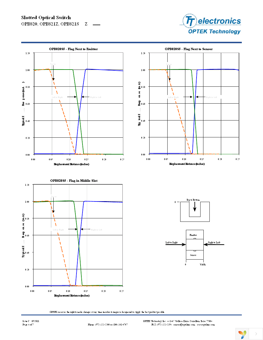 OPB820S5 Page 6