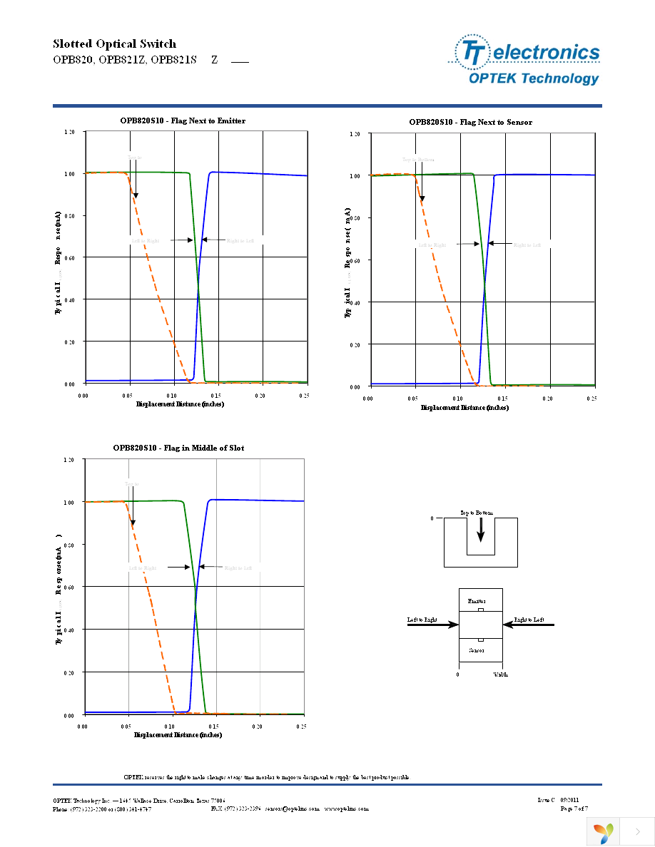 OPB820S5 Page 7