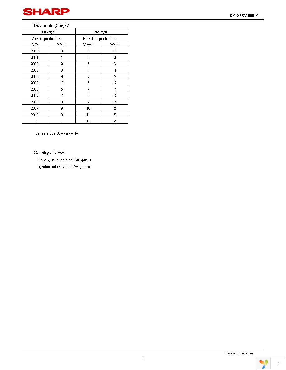 GP1S53VJ000F Page 3