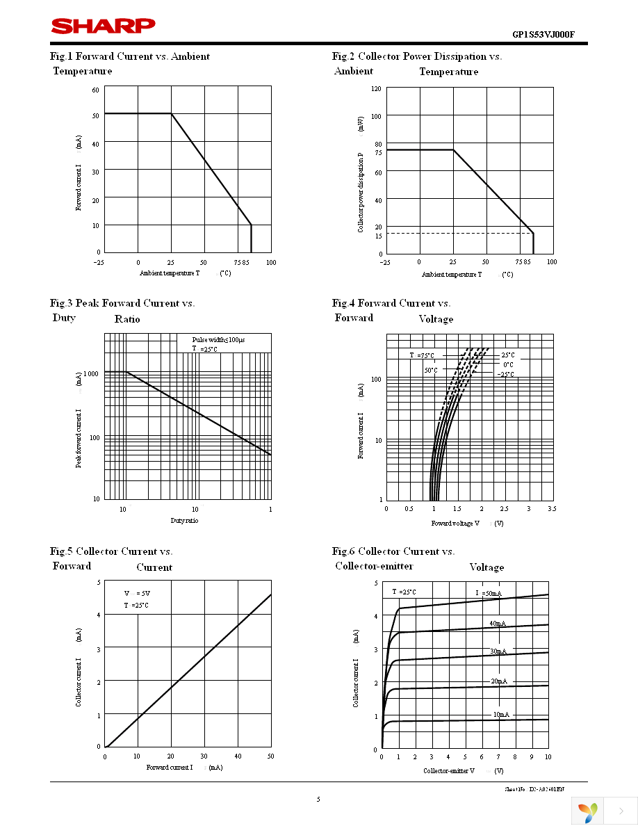 GP1S53VJ000F Page 5
