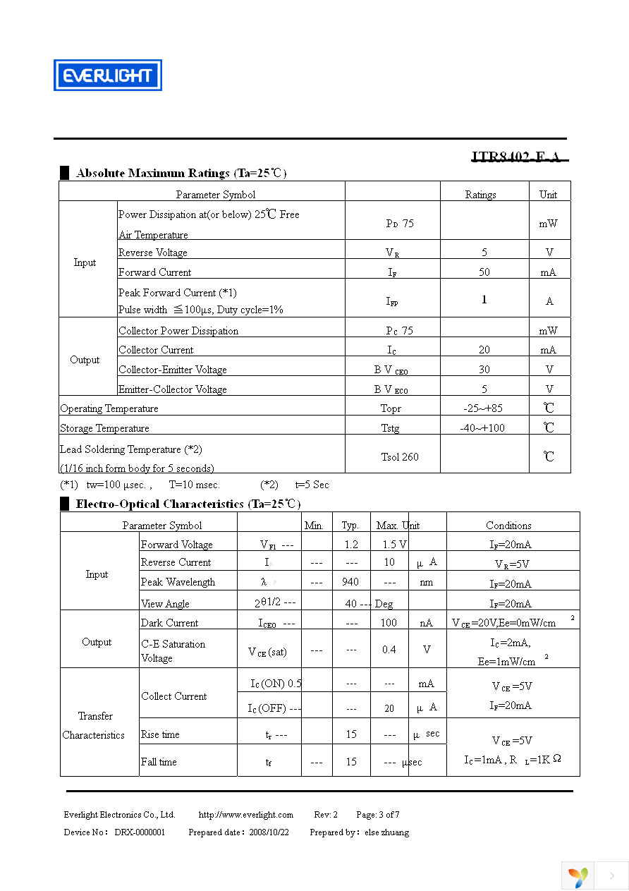 ITR8402-F-A Page 3