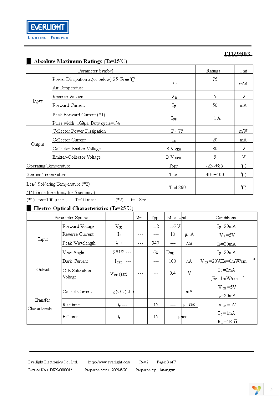 ITR9803 Page 3