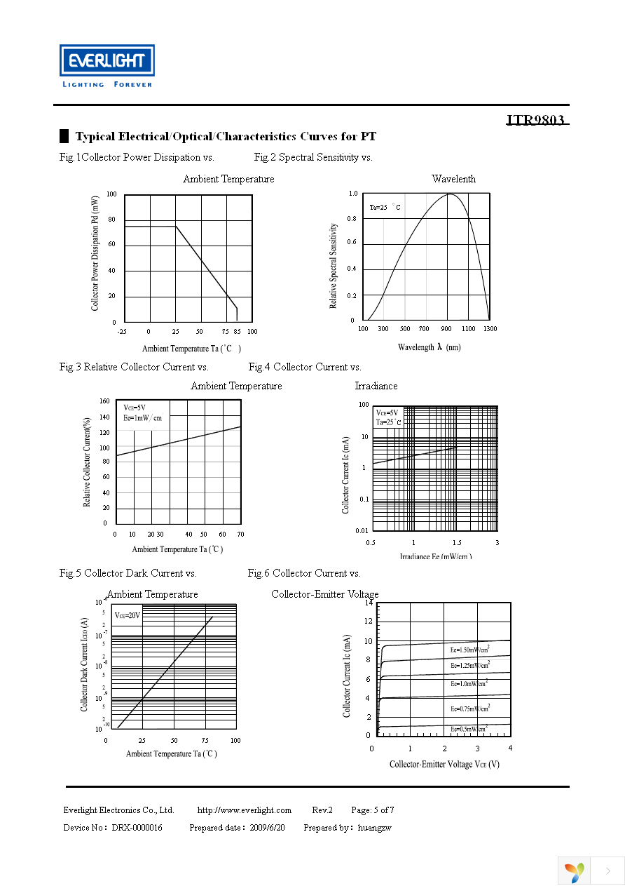 ITR9803 Page 5