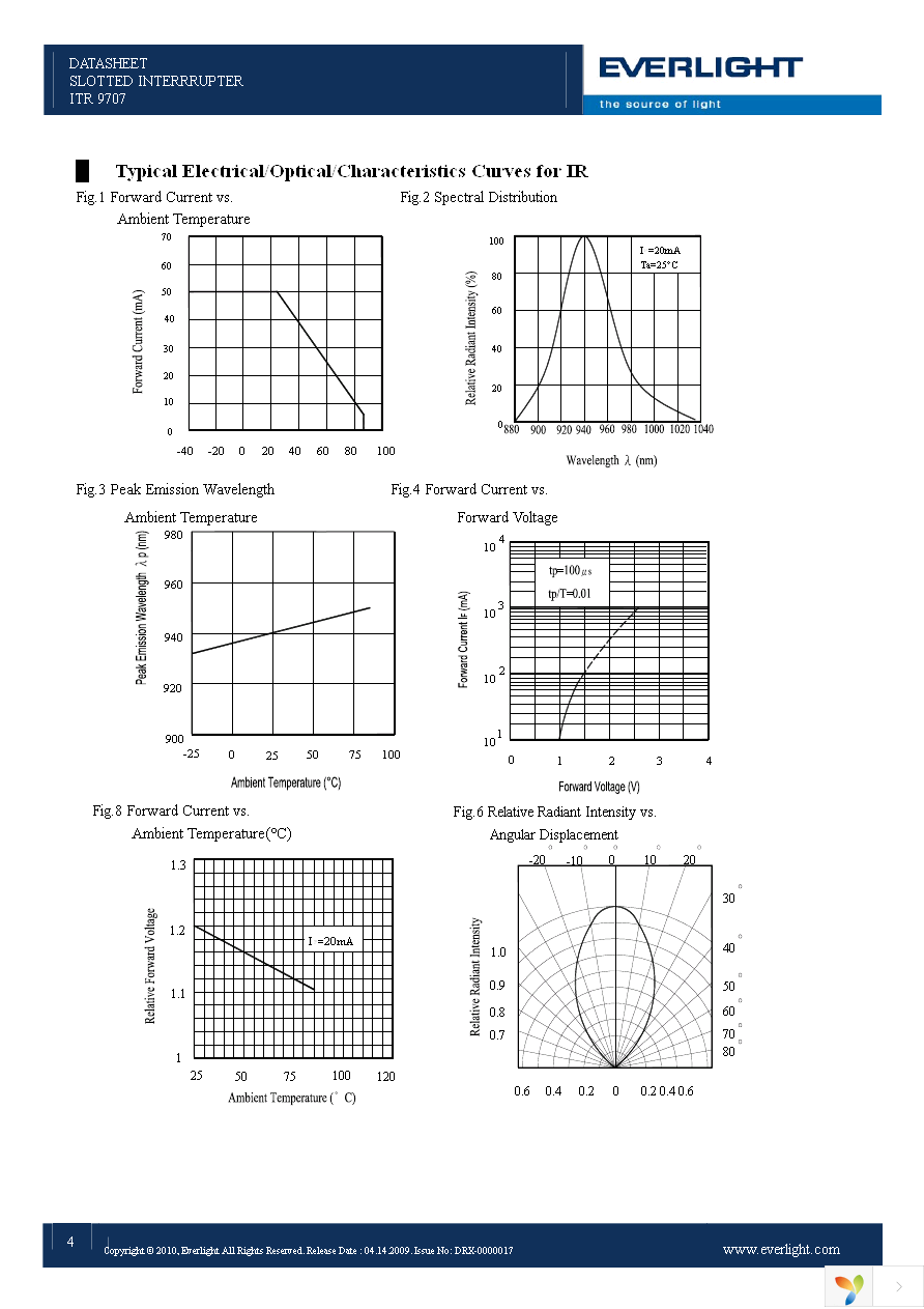 ITR9707 Page 4