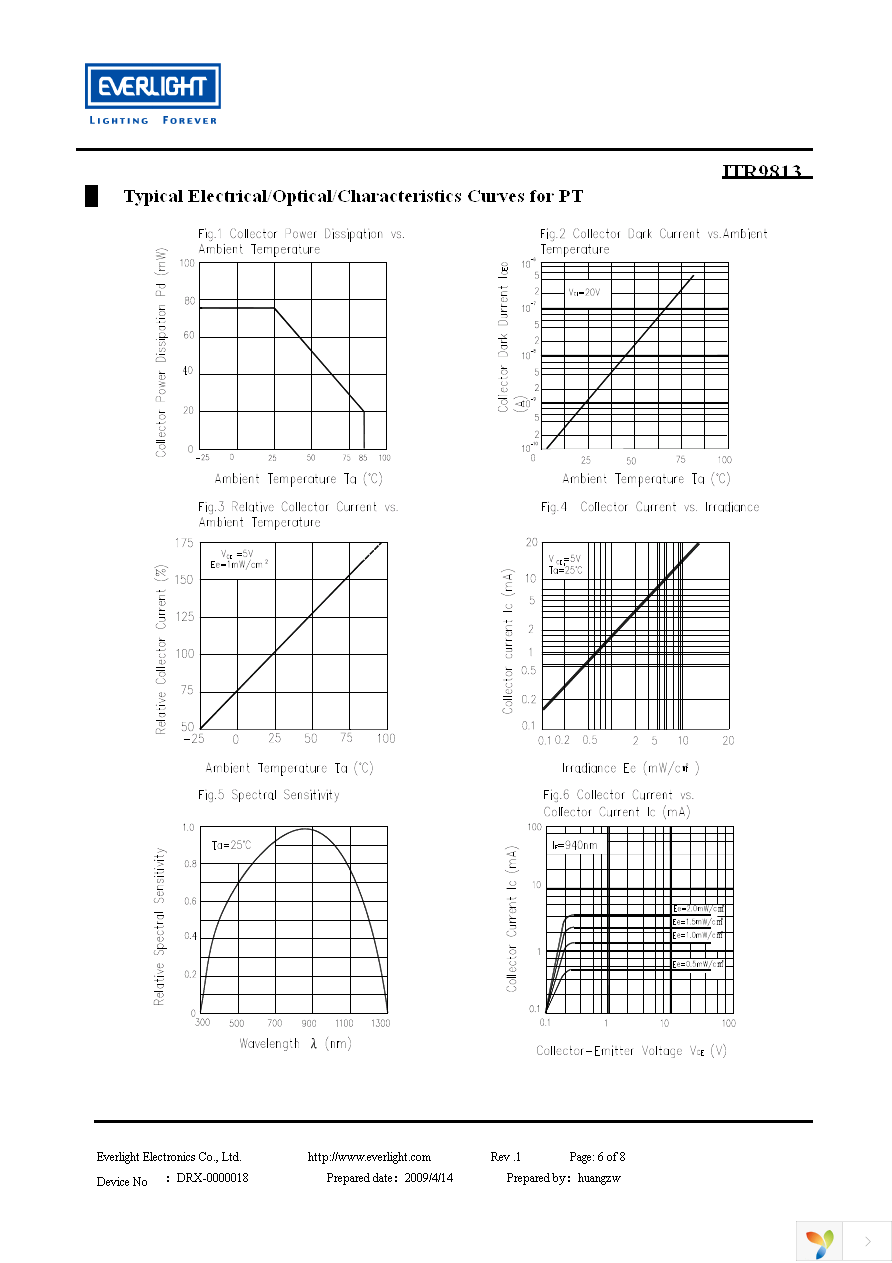 ITR9813 Page 6