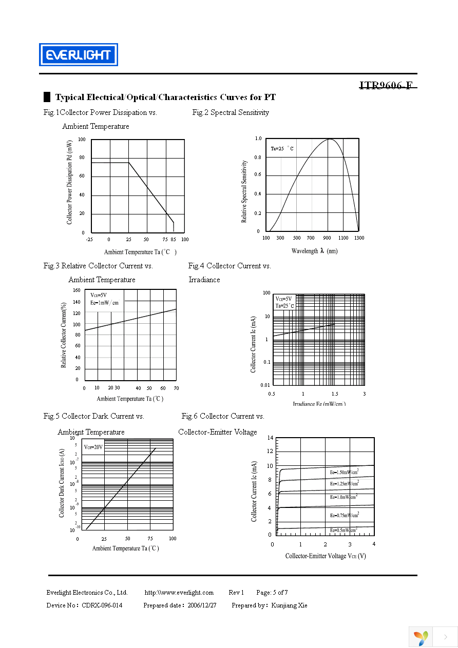 ITR9606-F Page 5