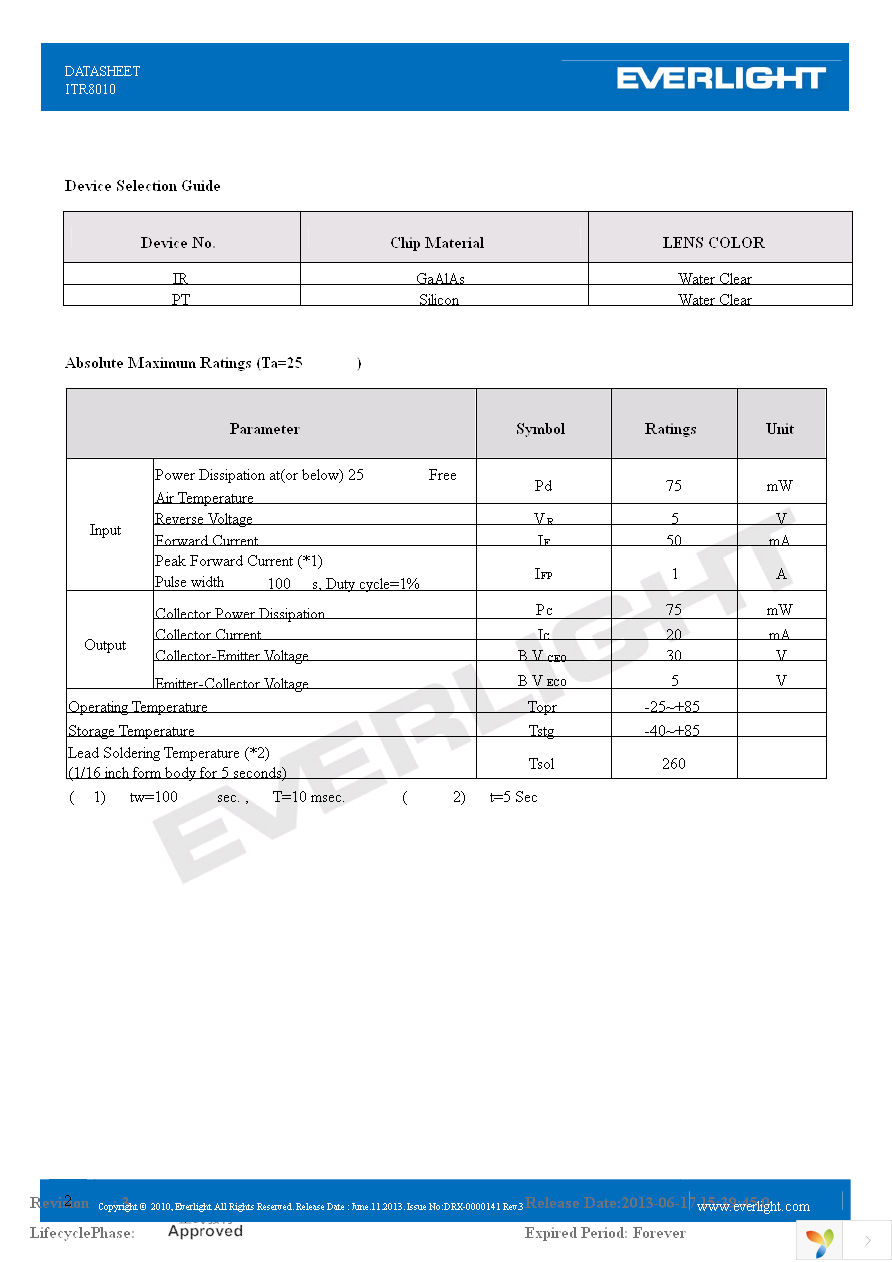 ITR8010 Page 2