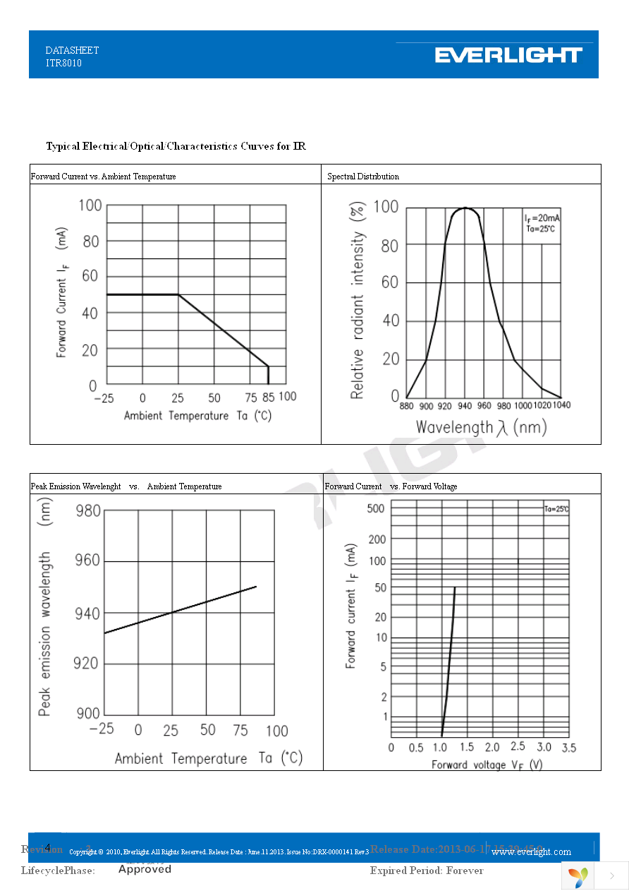 ITR8010 Page 4