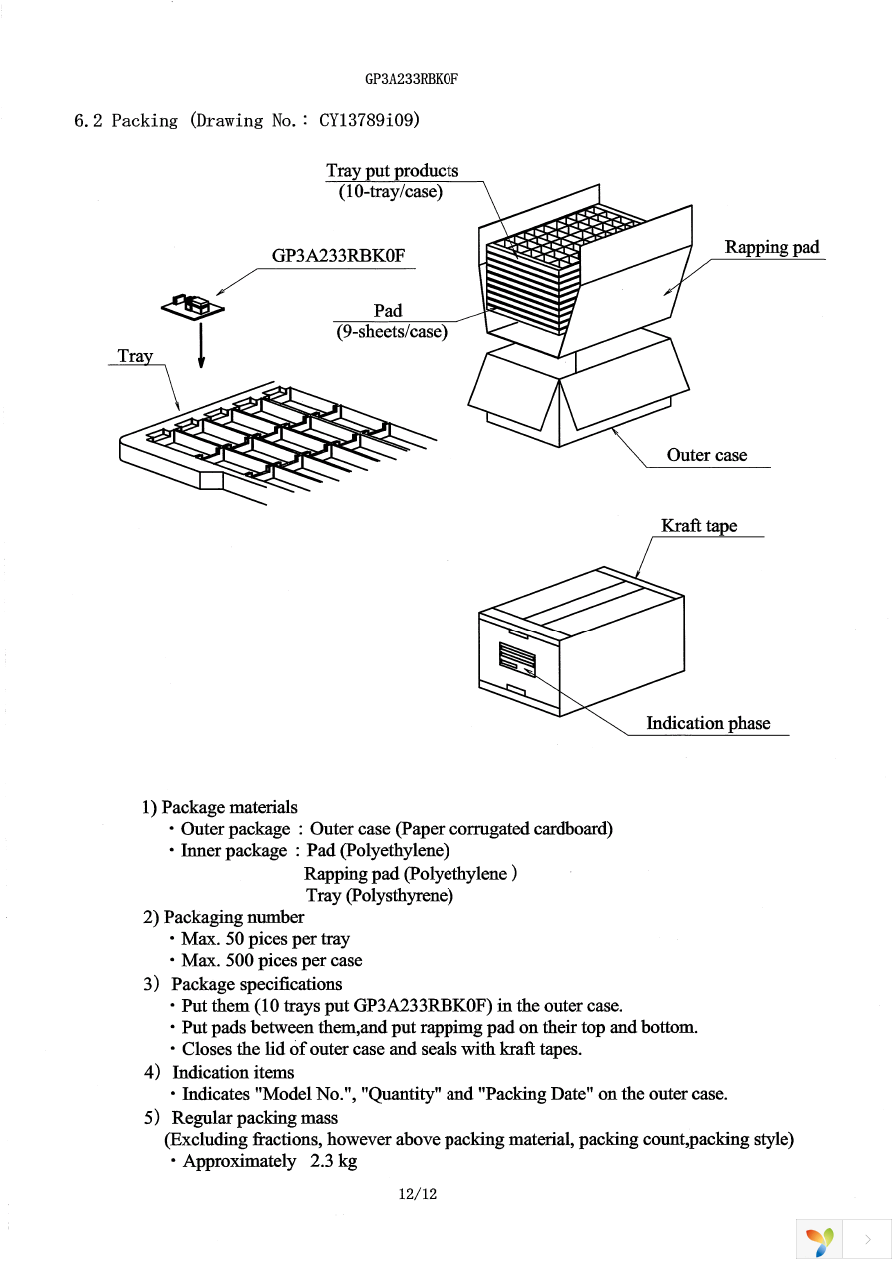 GP3A233RBK0F Page 13