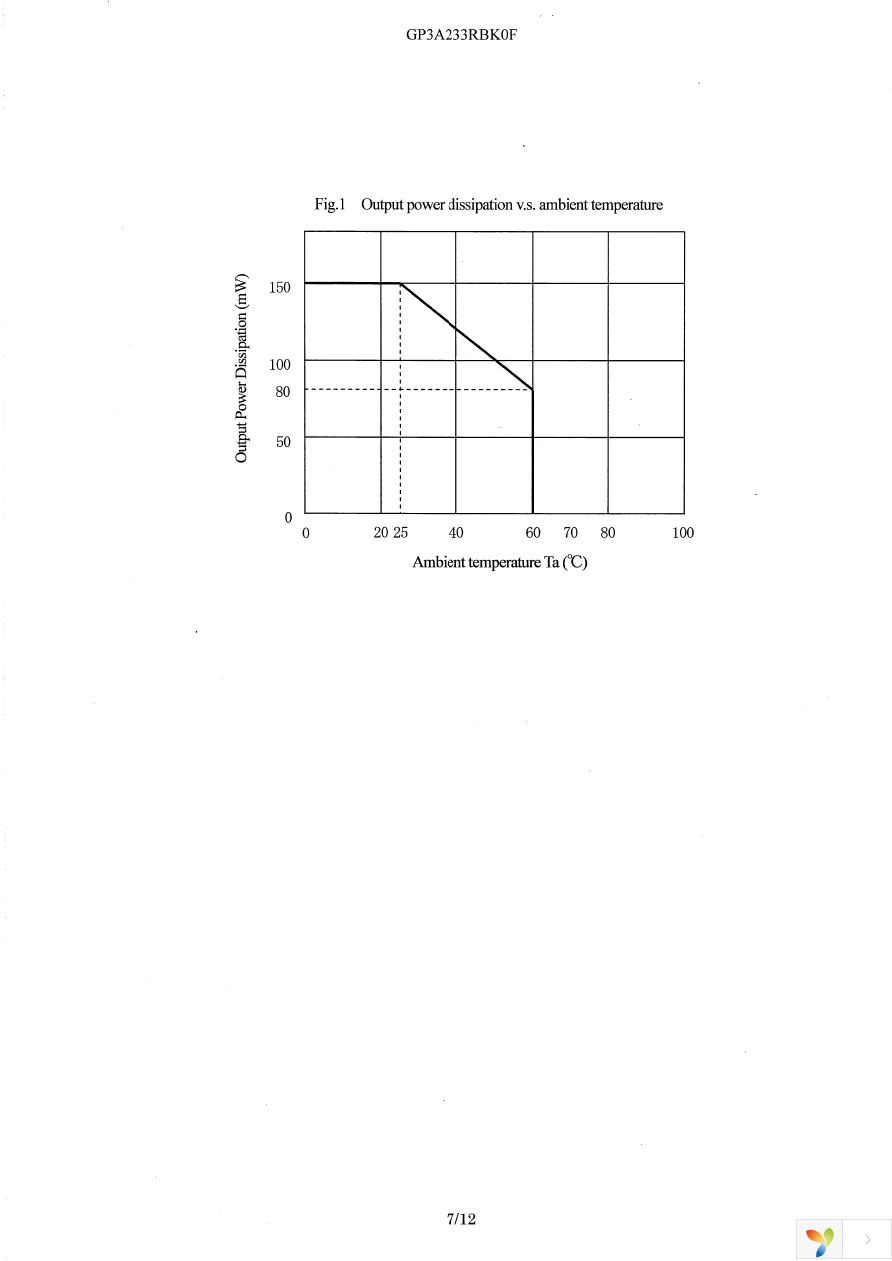 GP3A233RBK0F Page 8