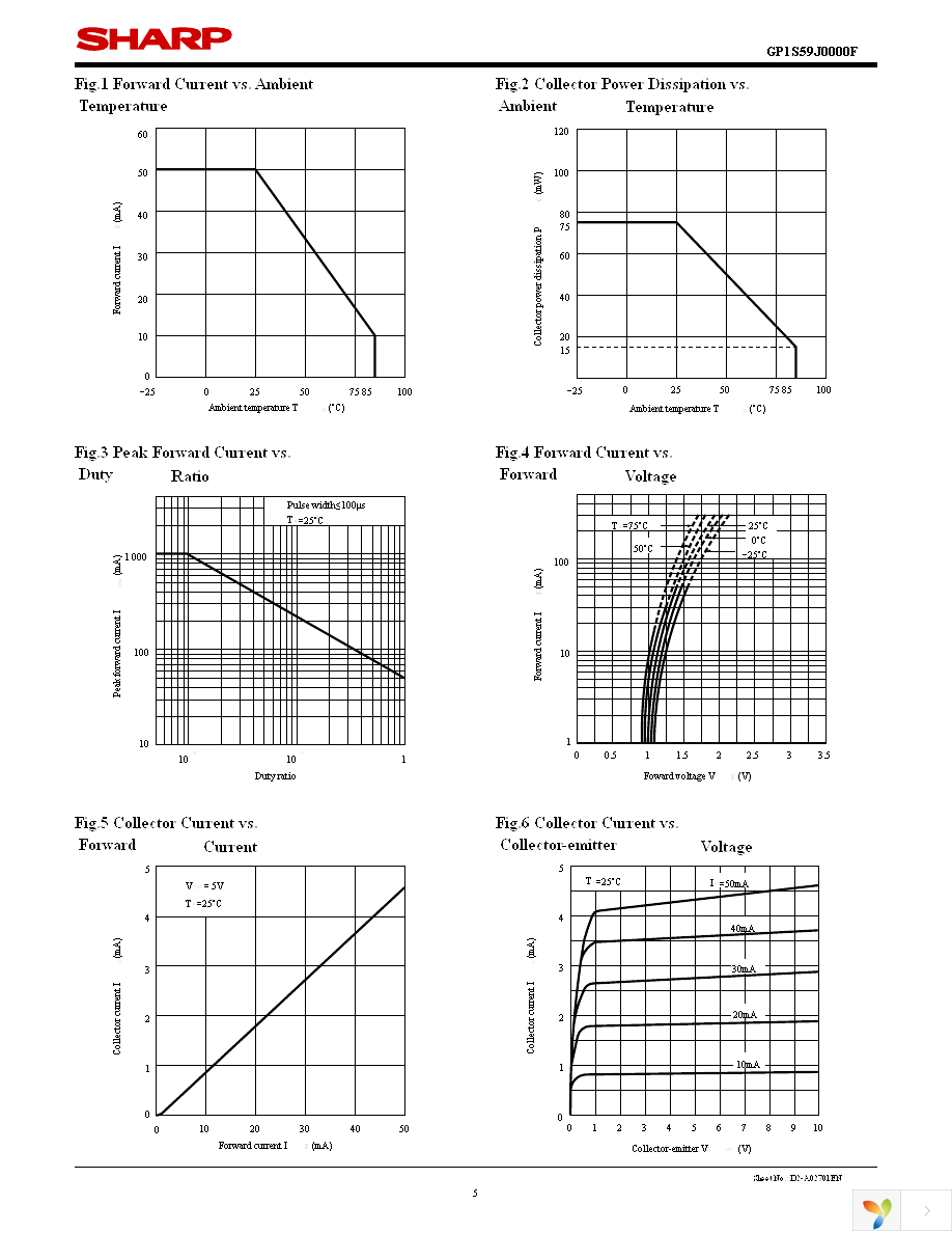 GP1S59J0000F Page 5