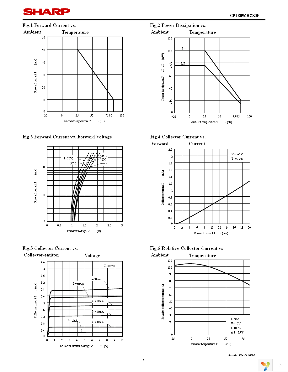 GP1S096HCZ0F Page 4