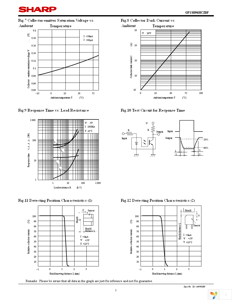 GP1S096HCZ0F Page 5