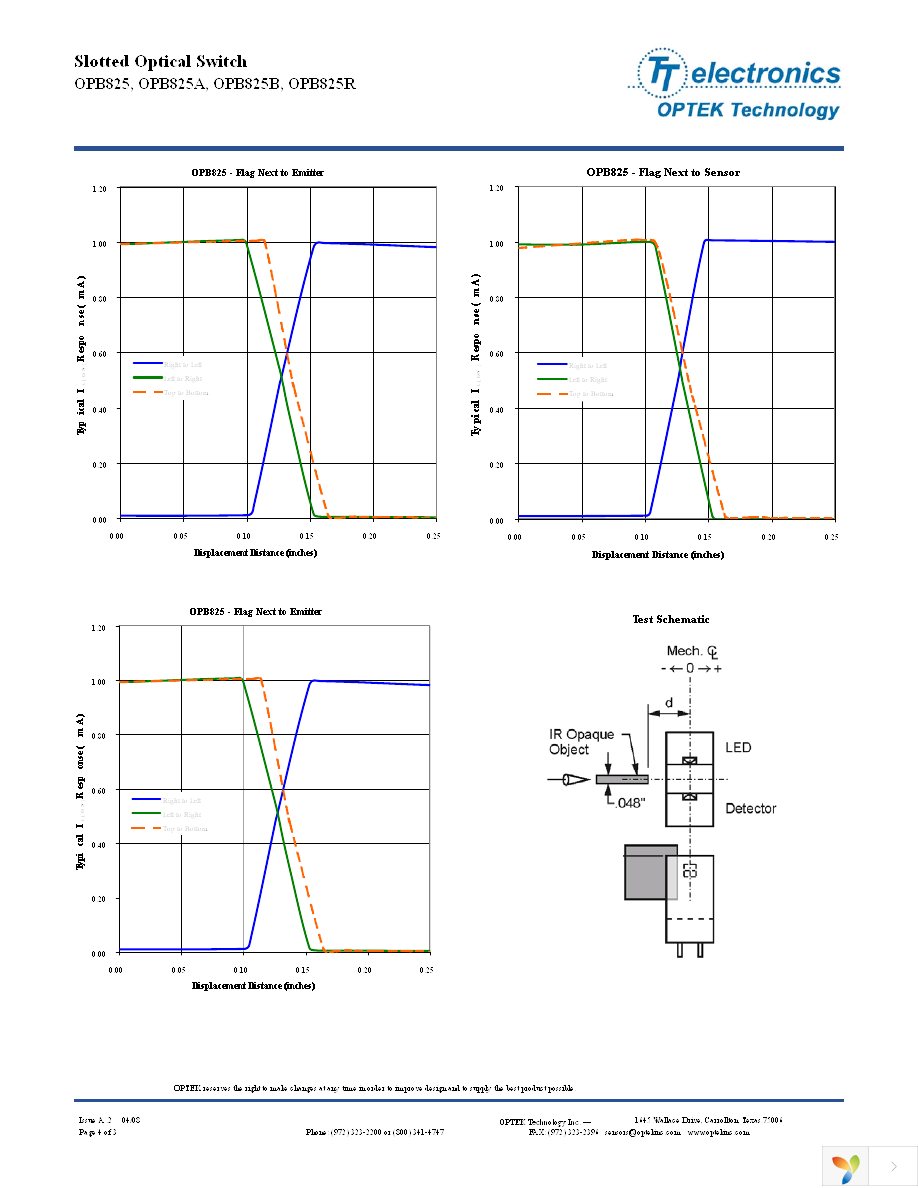 OPB825R Page 4