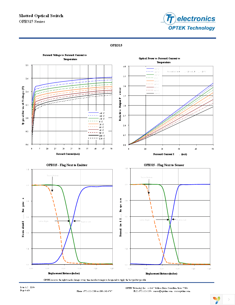 OPB315L Page 4