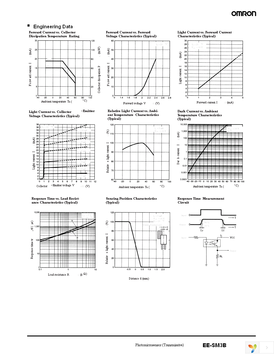 EE-SM3B Page 2