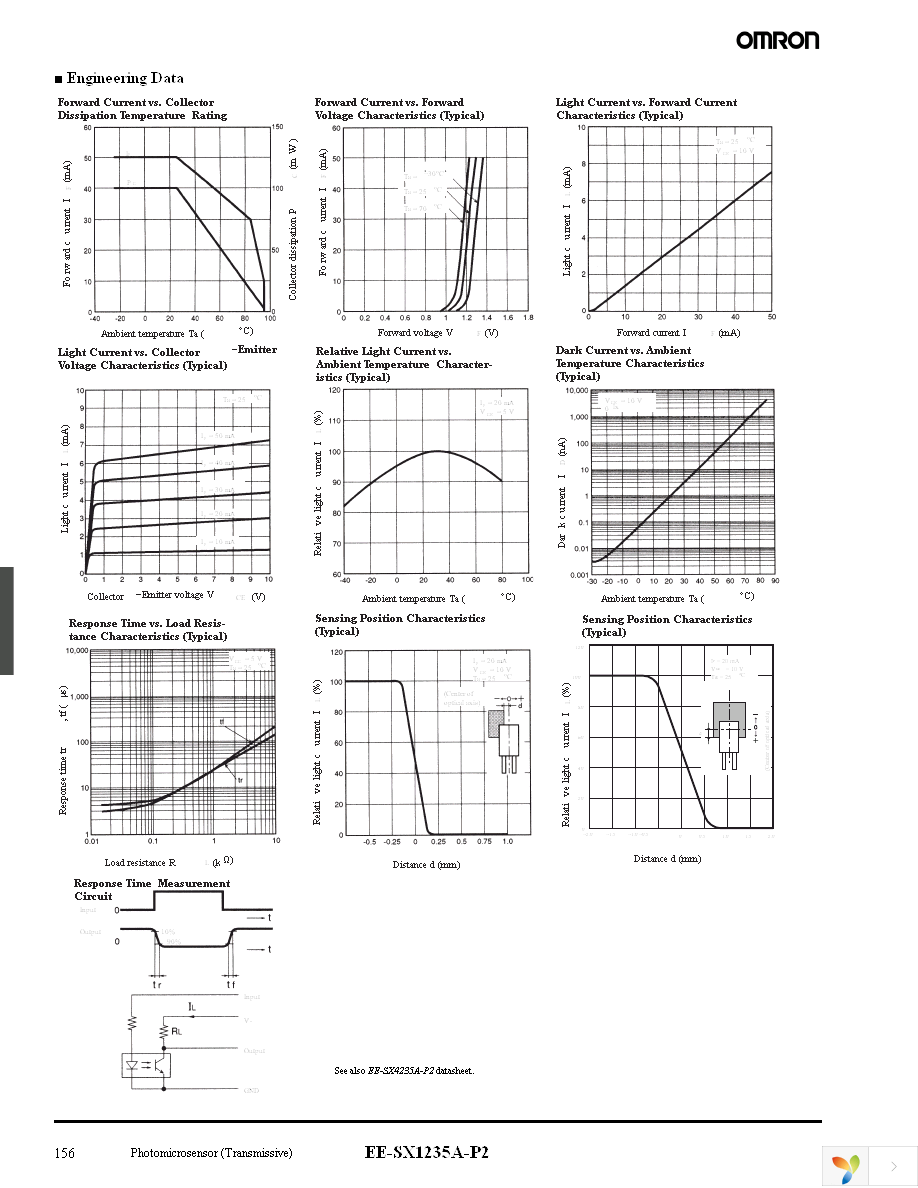 EE-SX1235A-P2 Page 2