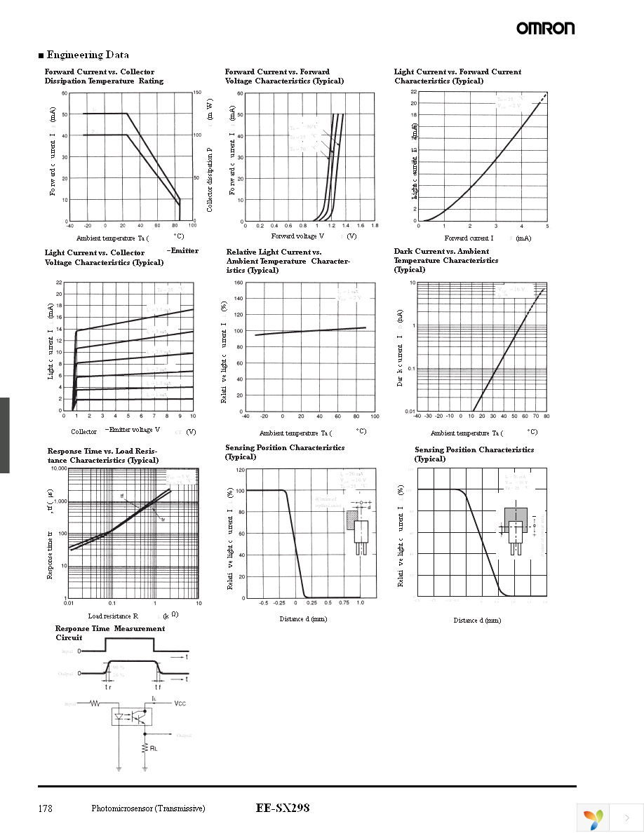 EE-SX298 Page 2