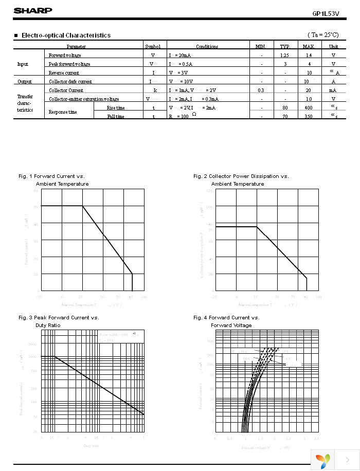 GP1L53V Page 2