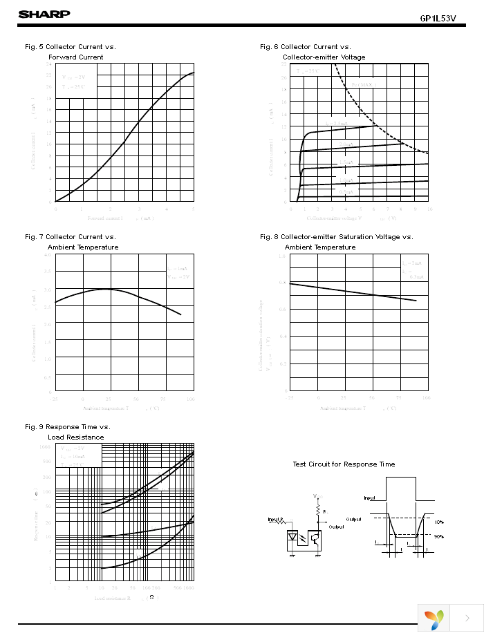 GP1L53V Page 3