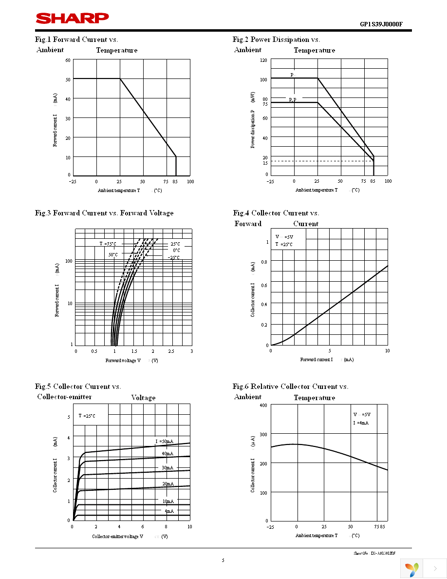 GP1S39J0000F Page 5