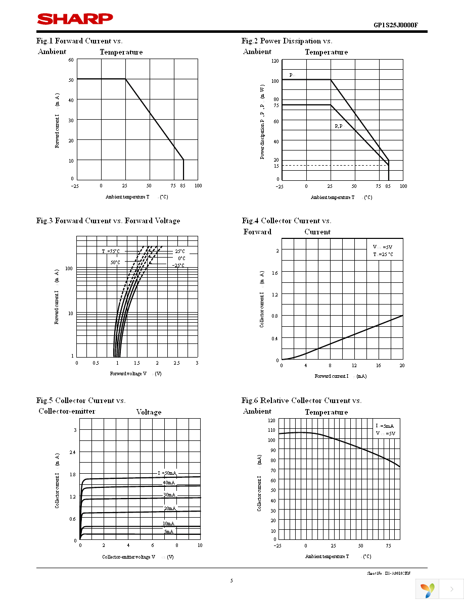 GP1S25J0000F Page 5