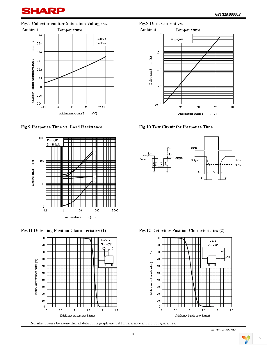 GP1S25J0000F Page 6