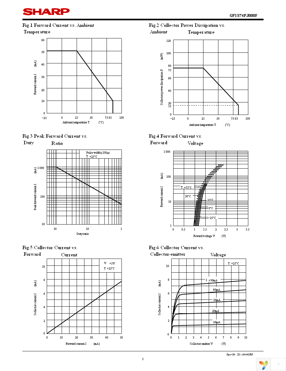 GP1S74PJ000F Page 5