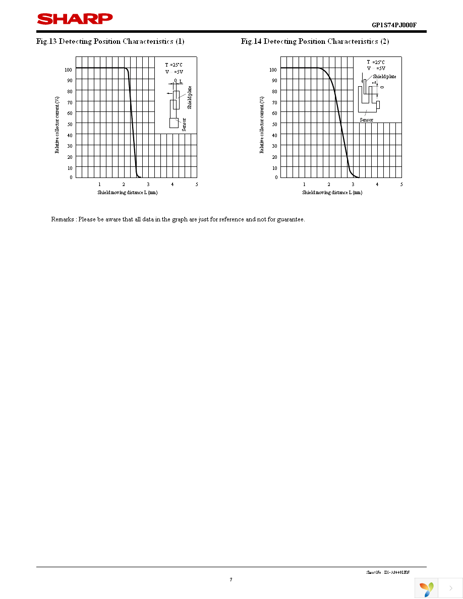 GP1S74PJ000F Page 7