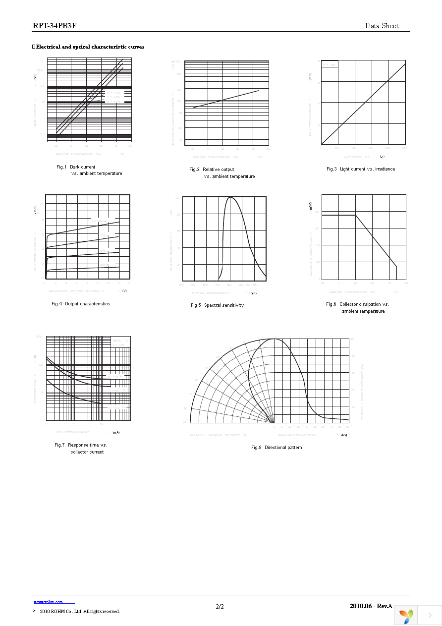 RPT-34PB3F Page 2