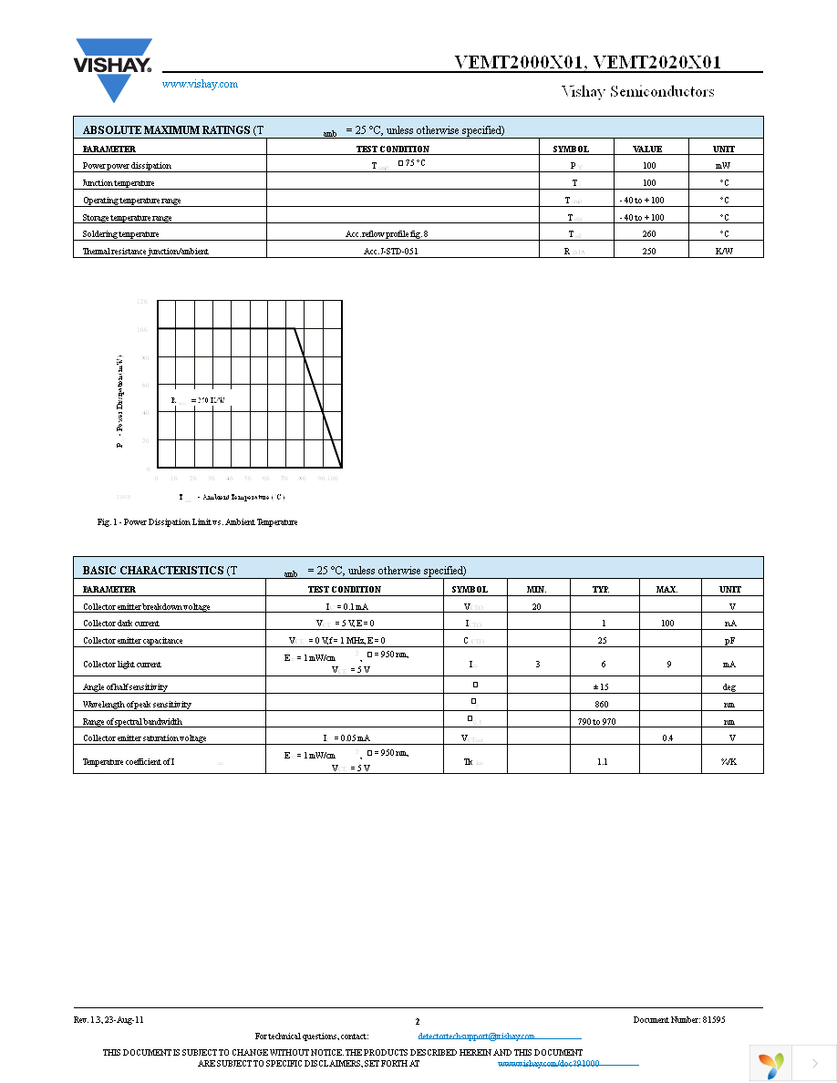 VEMT2020X01 Page 2