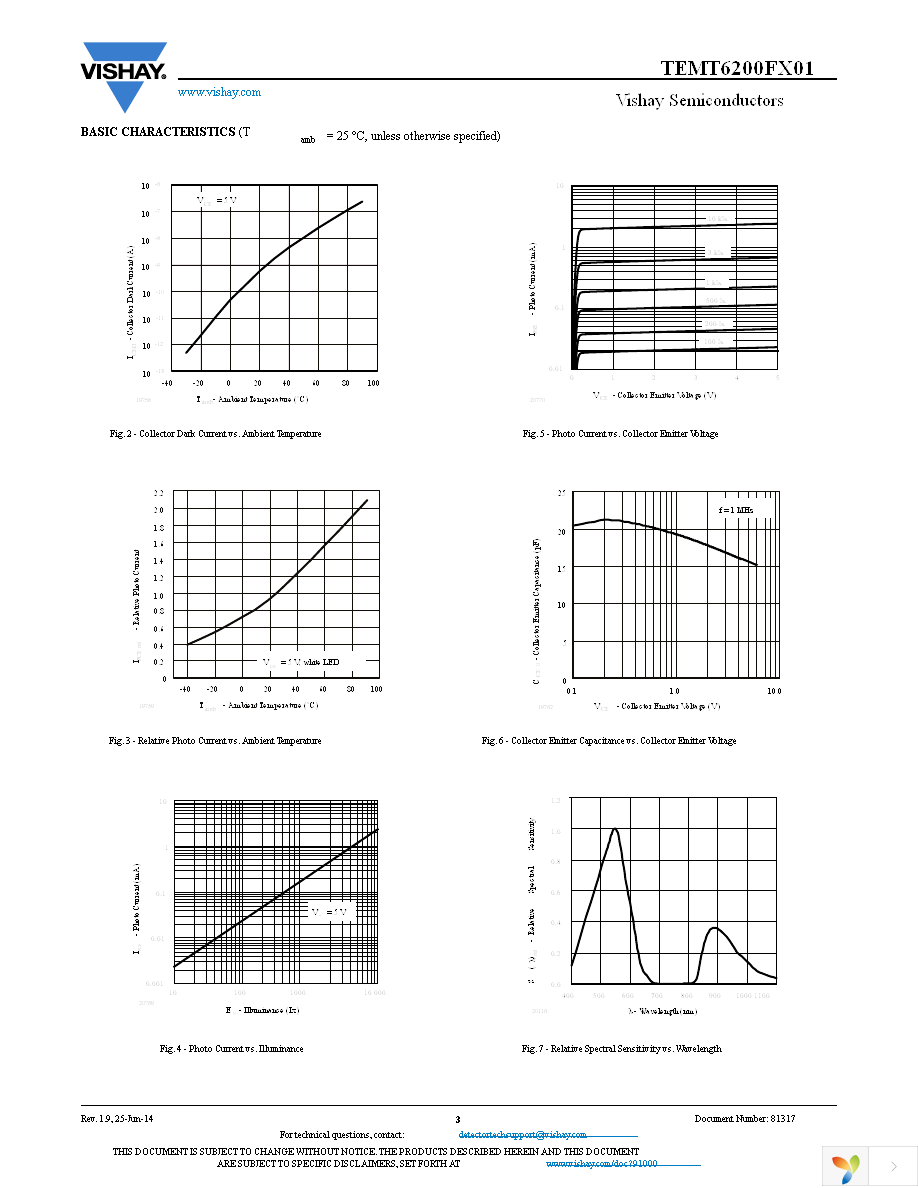 TEMT6200FX01 Page 3