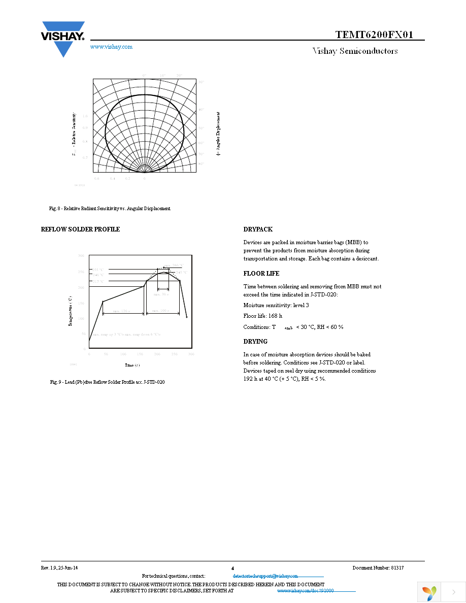 TEMT6200FX01 Page 4